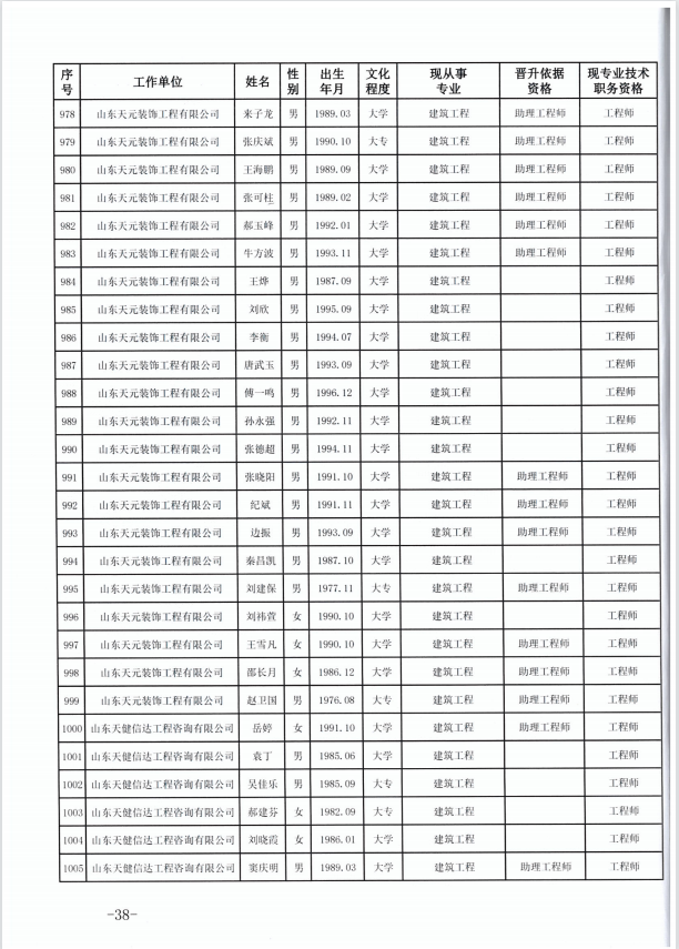 918博天堂官方网站建设集团有限公司临沂市人力资源和社会保障局关于公布2022年度建设工程技术中级职务任职资格的通知(图38)