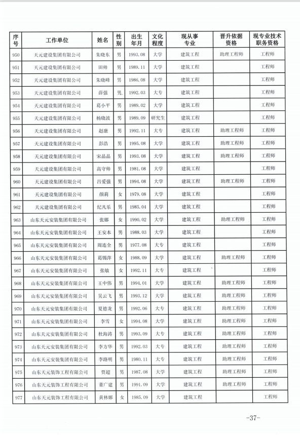 918博天堂官方网站建设集团有限公司临沂市人力资源和社会保障局关于公布2022年度建设工程技术中级职务任职资格的通知(图37)