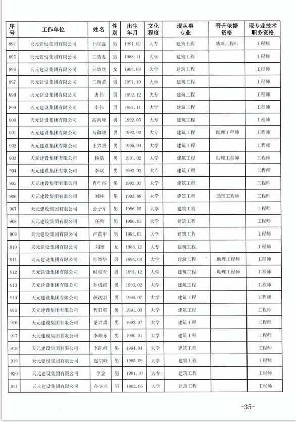 918博天堂官方网站建设集团有限公司临沂市人力资源和社会保障局关于公布2022年度建设工程技术中级职务任职资格的通知(图35)