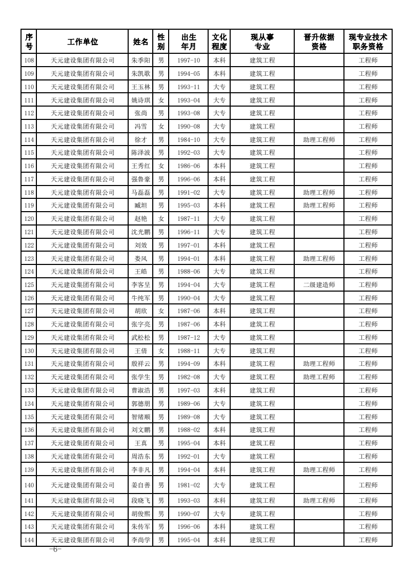 关于公布2023年度建设工程技术中级职务任职资格的通知(图6)