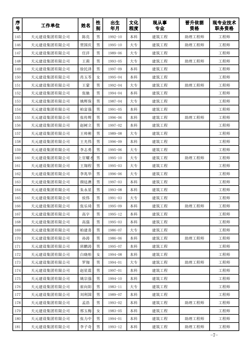 关于公布2023年度建设工程技术中级职务任职资格的通知(图7)