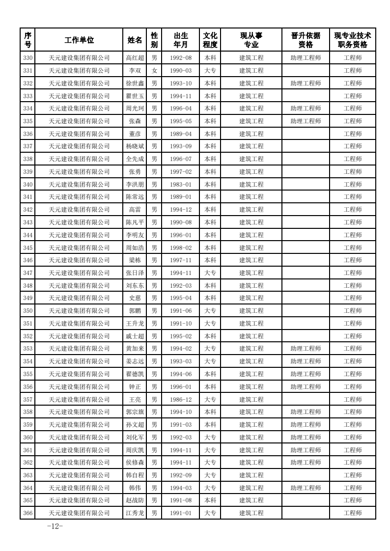 关于公布2023年度建设工程技术中级职务任职资格的通知(图12)