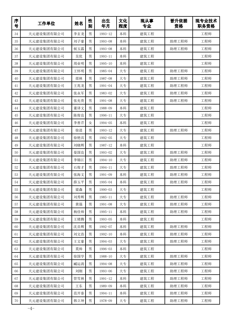 关于公布2023年度建设工程技术中级职务任职资格的通知(图4)