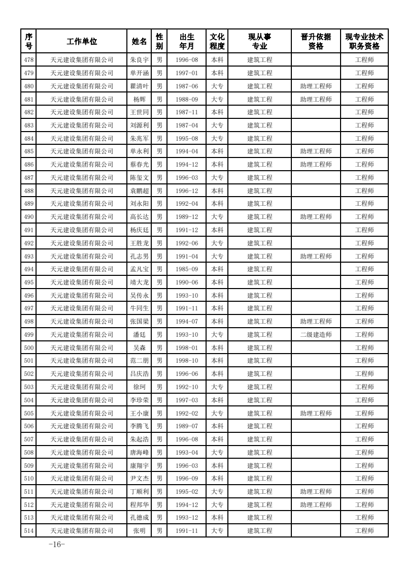 关于公布2023年度建设工程技术中级职务任职资格的通知(图16)