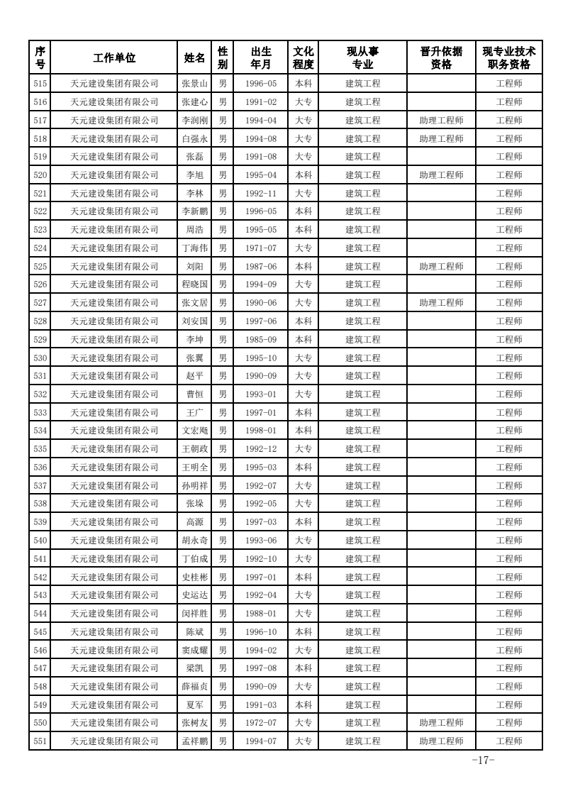 关于公布2023年度建设工程技术中级职务任职资格的通知(图17)