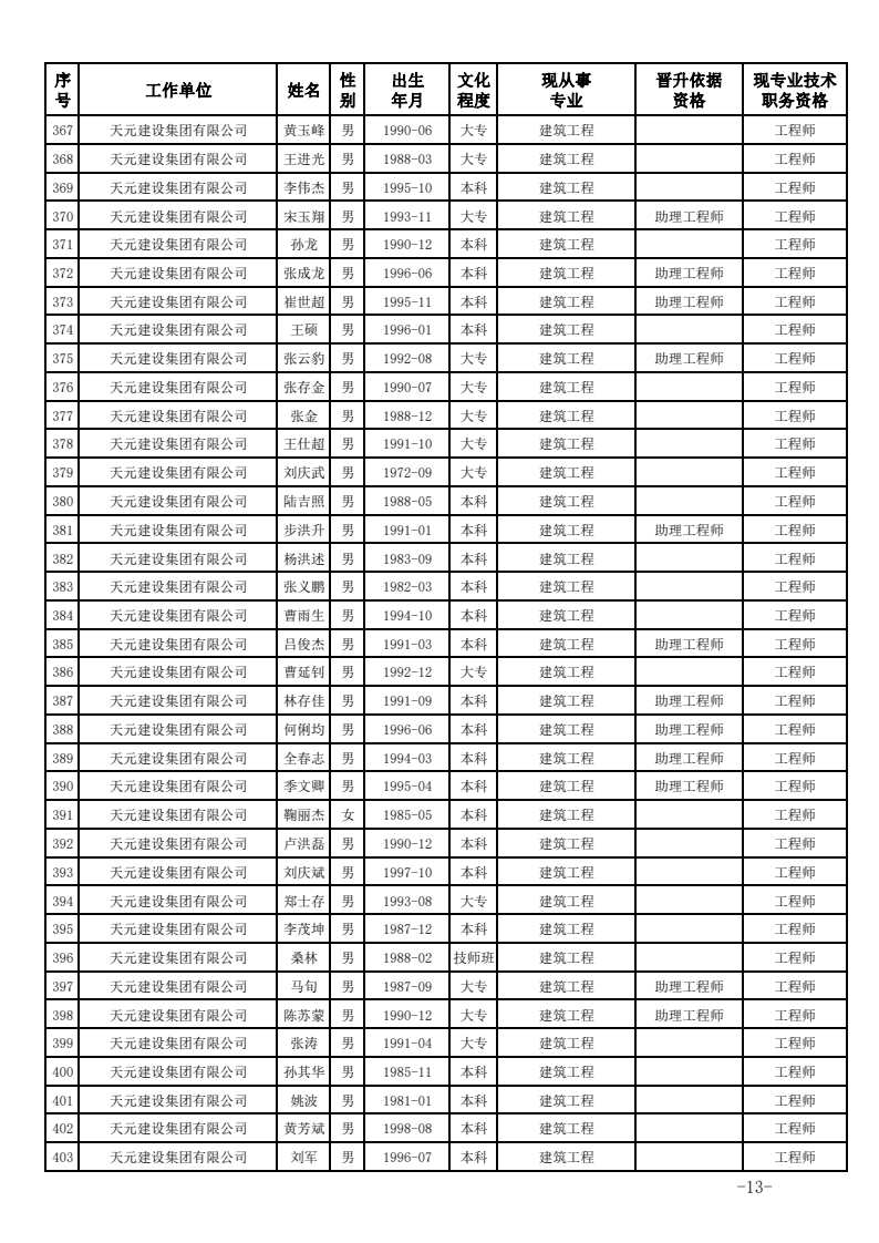 关于公布2023年度建设工程技术中级职务任职资格的通知(图13)