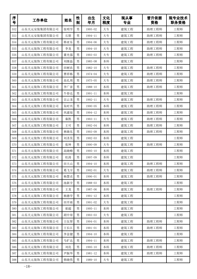 关于公布2023年度建设工程技术中级职务任职资格的通知(图18)