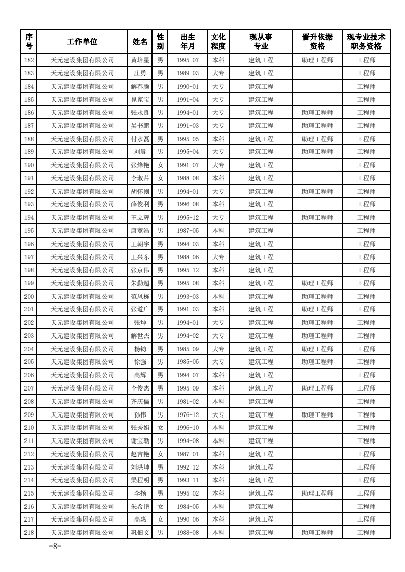 关于公布2023年度建设工程技术中级职务任职资格的通知(图8)