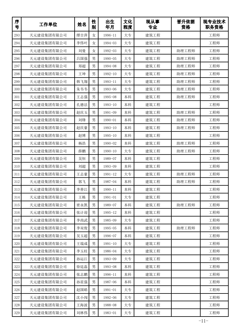 关于公布2023年度建设工程技术中级职务任职资格的通知(图11)