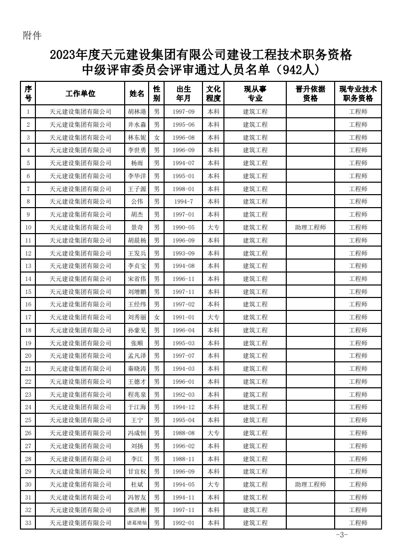 关于公布2023年度建设工程技术中级职务任职资格的通知(图3)