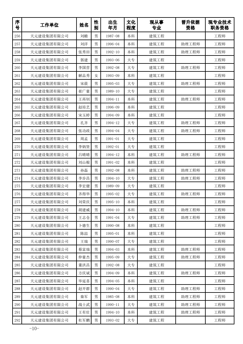 关于公布2023年度建设工程技术中级职务任职资格的通知(图10)