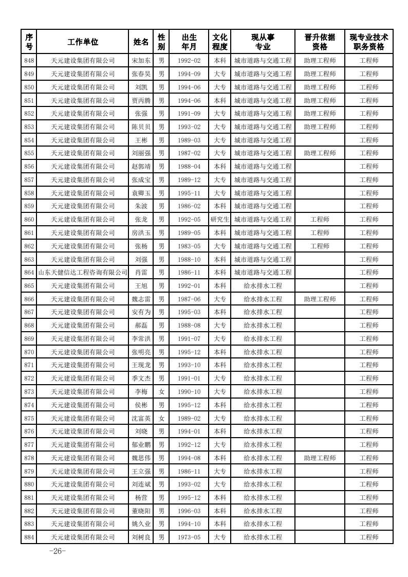 关于公布2023年度建设工程技术中级职务任职资格的通知(图26)