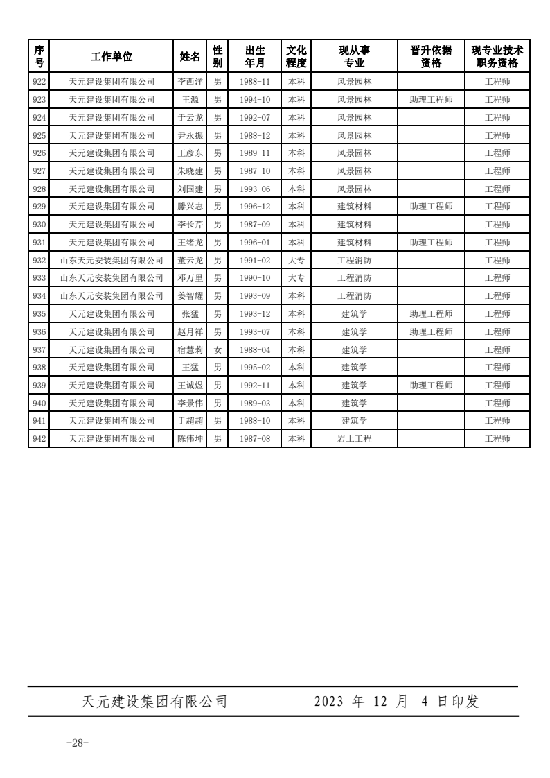 关于公布2023年度建设工程技术中级职务任职资格的通知(图28)