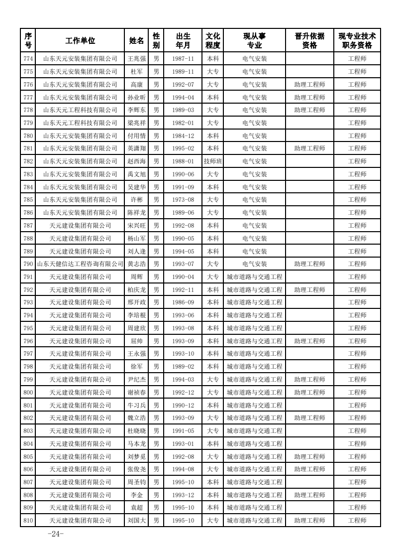 关于公布2023年度建设工程技术中级职务任职资格的通知(图24)