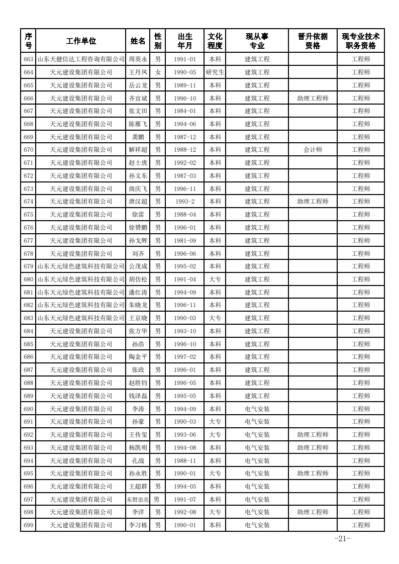 关于公布2023年度建设工程技术中级职务任职资格的通知(图21)