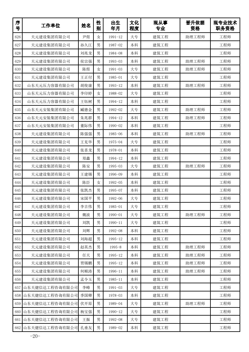 关于公布2023年度建设工程技术中级职务任职资格的通知(图20)