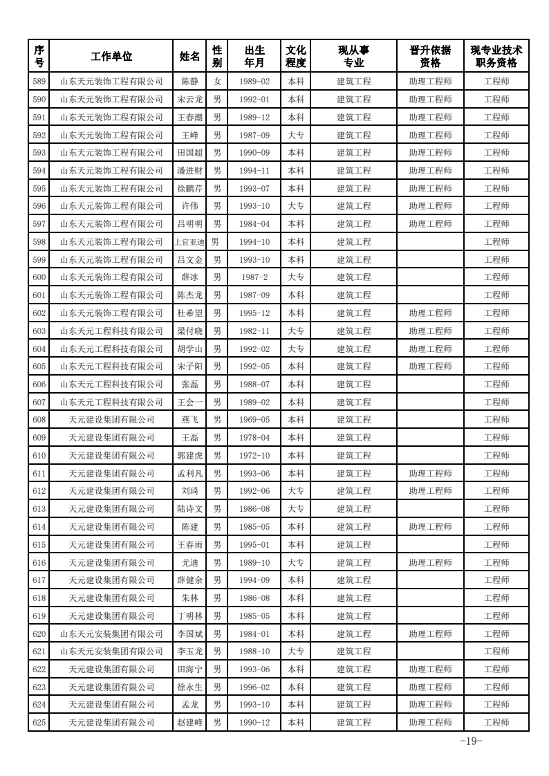 关于公布2023年度建设工程技术中级职务任职资格的通知(图19)