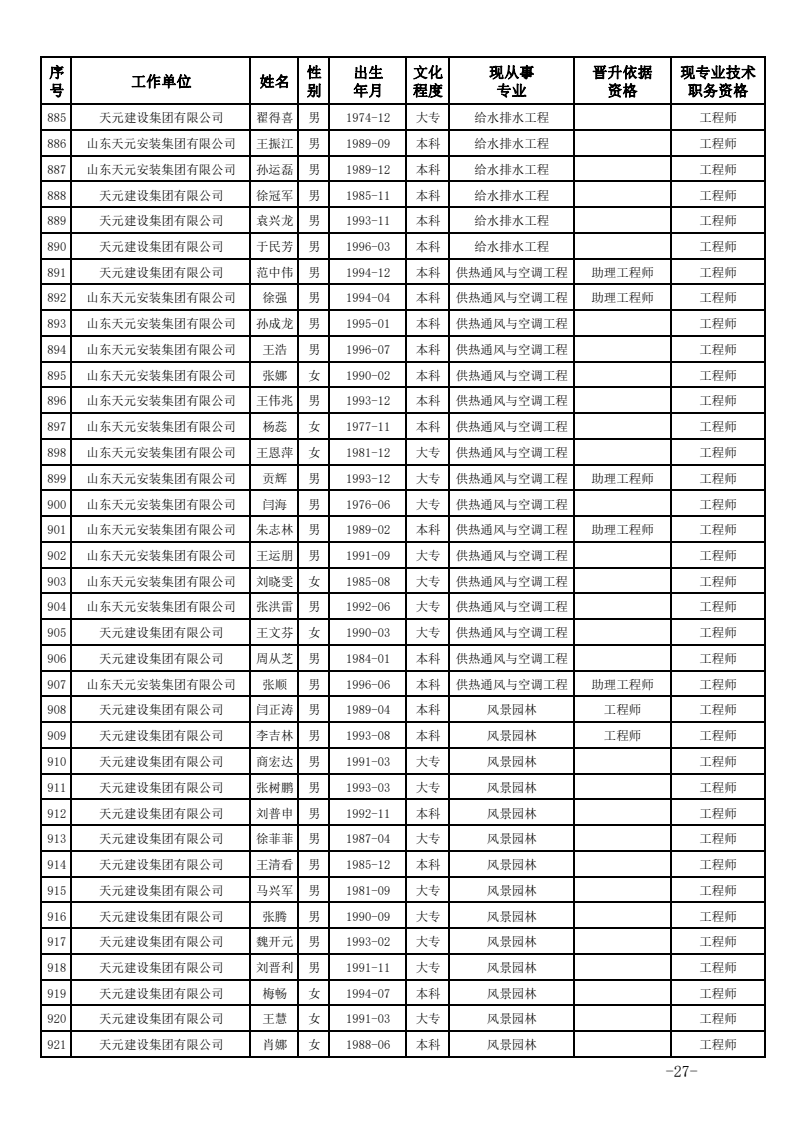 关于公布2023年度建设工程技术中级职务任职资格的通知(图27)