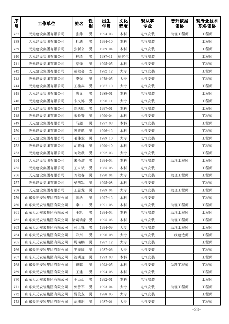 关于公布2023年度建设工程技术中级职务任职资格的通知(图23)