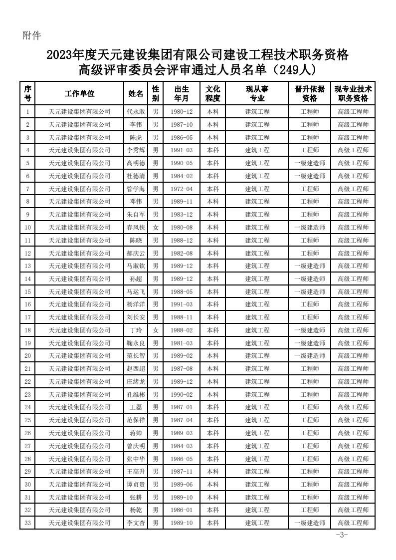 关于公布2023年度建设工程技术高级职务任职资格的通知(图3)