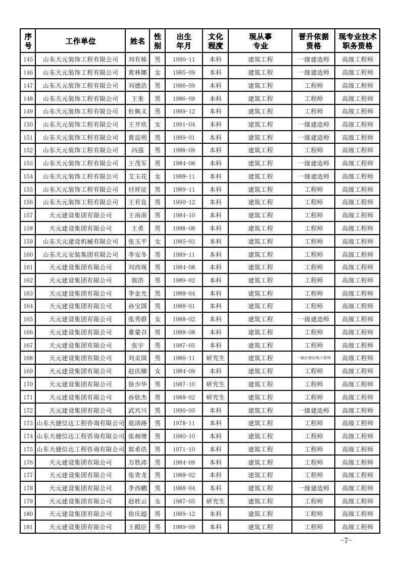 关于公布2023年度建设工程技术高级职务任职资格的通知(图7)