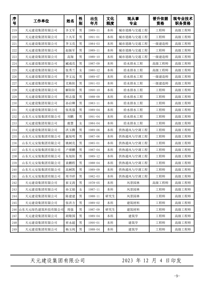 关于公布2023年度建设工程技术高级职务任职资格的通知(图9)