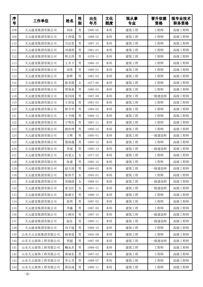 关于公布2023年度建设工程技术高级职务任职资格的通知(图6)