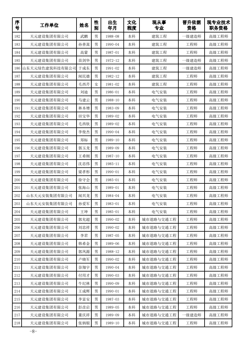 关于公布2023年度建设工程技术高级职务任职资格的通知(图8)