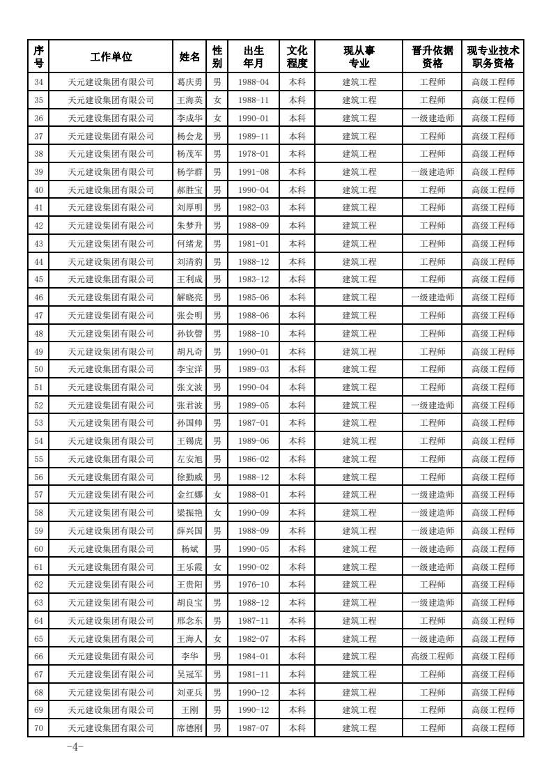 关于公布2023年度建设工程技术高级职务任职资格的通知(图4)